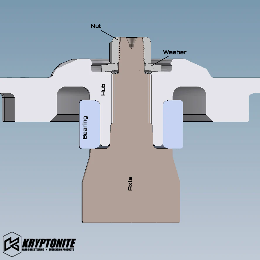 KRYPTONITE AXLE WASHER PACK FOR 2014-2023 XP POLARIS RZR - Image 4